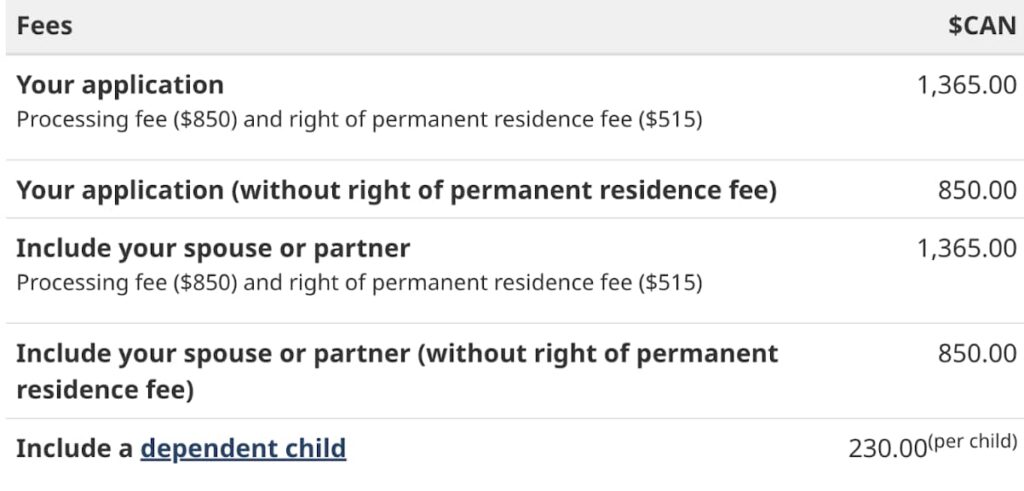 A screenshot from the IRCC Canada website showing Express Entry application fees.